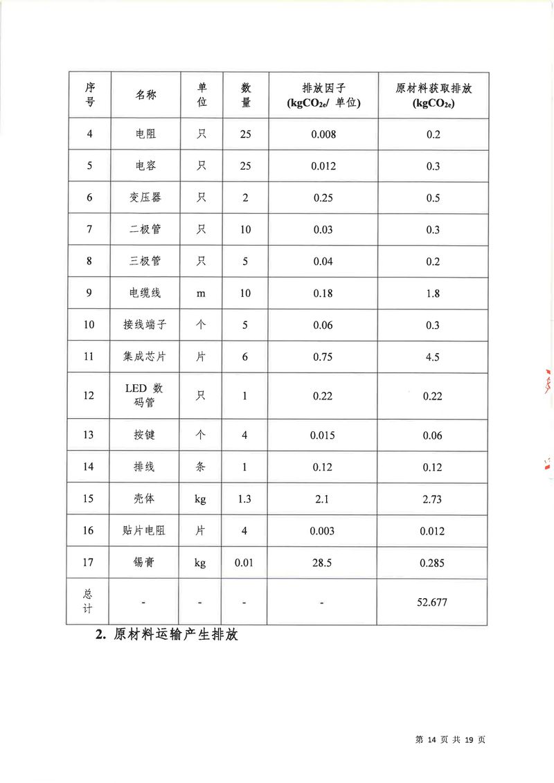河南恒達(dá)機(jī)電設(shè)備有限公司2024年碳足跡第三方核查報(bào)告（蓋章）_page-0015
